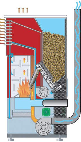 DIAVOLINA PELLET SPAZZACAMINO KG 1.5 PULITORE PER STUFE A PELLET